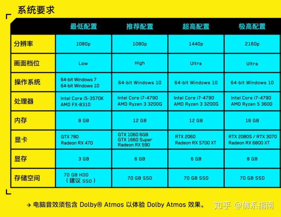 gt640和gtx660游戏性能_gt640和gtx660游戏性能_gt640和gtx660游戏性能