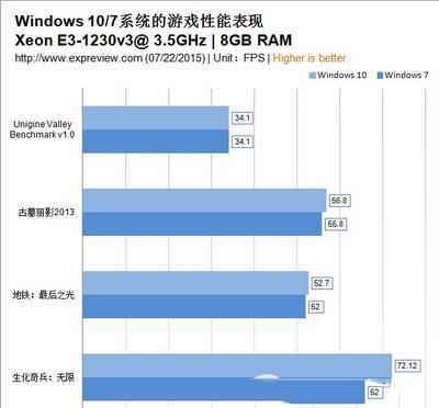 gtx1080可以用win7吗_用可以用什么字代替_用可以组成什么词语