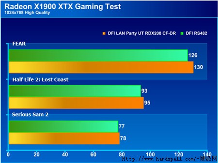 速龙ii x4 640配gtx950_速龙ii x4 640配gtx950_速龙ii x4 640配gtx950