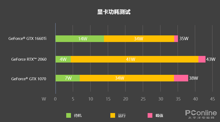 gtx激活_gtx765m_显卡gt和gtx的区别