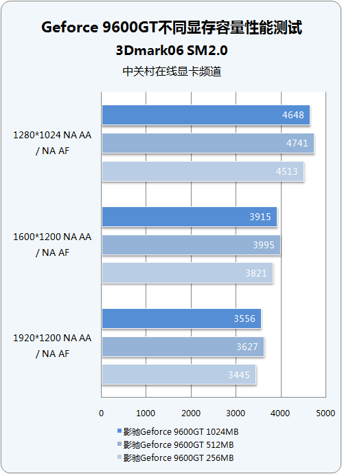 gtx1050的显存_显存是什么_显存1050