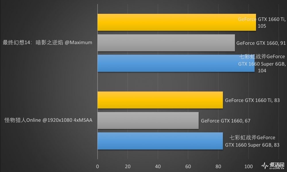 七彩虹GTX 980：电竞利器还是影视利器？解密最强显卡
