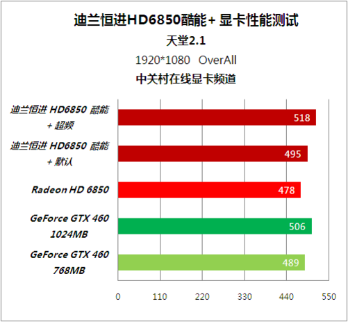 GTX 660显卡：性能游刃有余，稳定如山