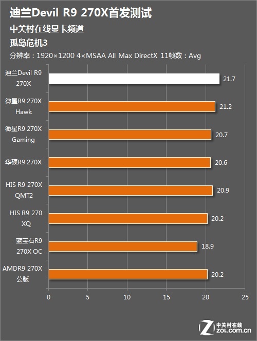 x4 955配gtx750ti_x4 955配gtx750ti_x4 955配gtx750ti
