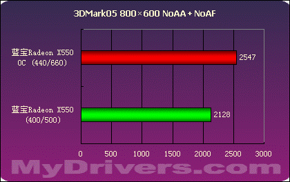 gtx750显卡在3dmark跑分_gtx750显卡在3dmark跑分_gtx750显卡在3dmark跑分