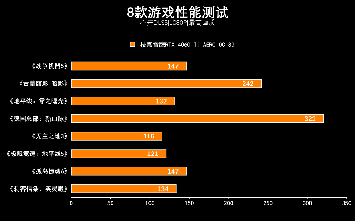 技嘉影驰七彩虹显卡哪个好_技嘉影驰华硕哪个好些_影驰gtx750 技嘉gtx750