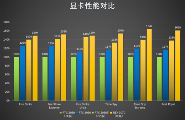 索泰gtx1080最差的_索泰1080amp_索泰1080怎么样