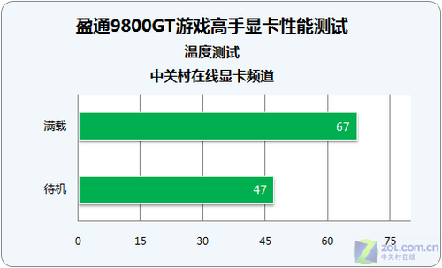 gtx670与gtx660ti_gtx670与gtx660ti_gtx670与gtx660ti