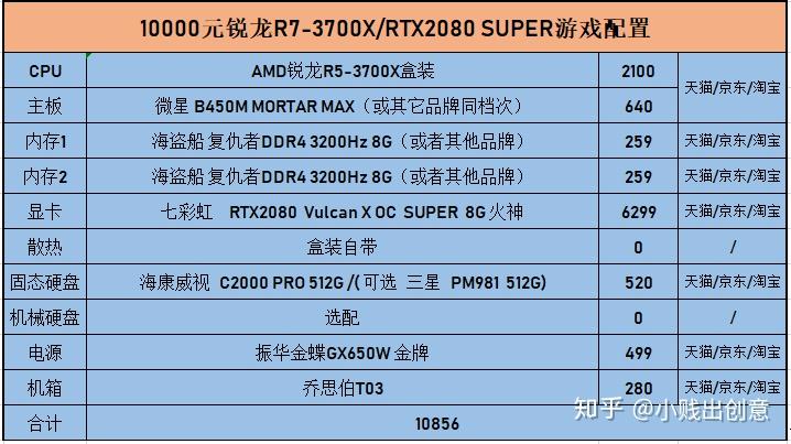 gtx960显卡排名_960显卡性能品牌排行榜_gtx960显卡排行