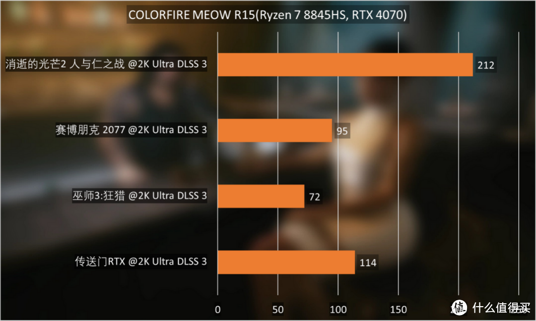 gtx950和gtx770买哪个_gtx950和gtx770买哪个_gtx950和gtx770买哪个