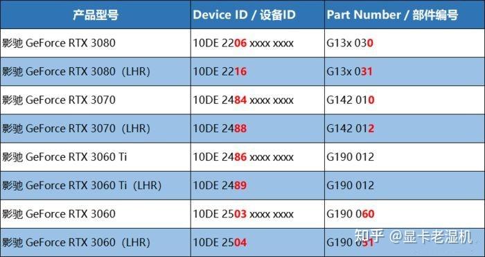 影驰750gamer_影驰gtx750ti_影驰750供电