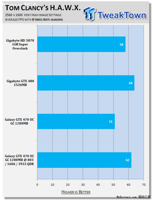 影驰750供电_影驰750gamer_影驰gtx750ti