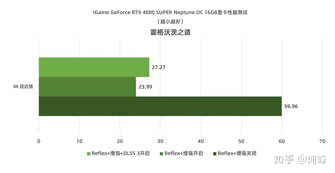gpuz流处理器_gtx1050ti流处理器_gtx1050流处理器