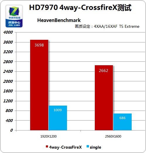 gtx1050跑分_gtx1050跑分_gtx1050跑分