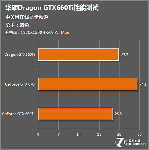 华硕gtx980骇客_华硕骇客4090_华硕骇客属于什么档次