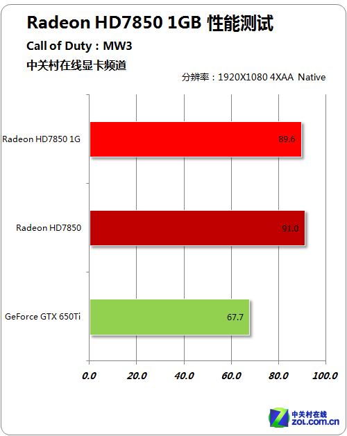 GTX 1080震撼登场！电竞市场新宠，性能稳定无敌