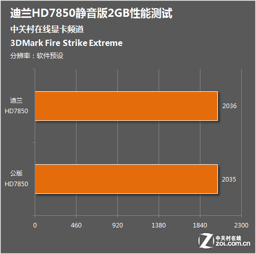 功耗计算器_gtx780ti功耗_功耗计算