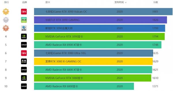 影驰gtx750ti_影驰750gamer_影驰750供电
