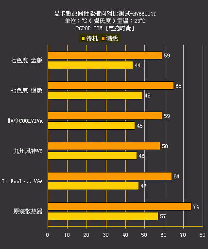 影驰翔升_影驰gtx560翔升gtx560_影驰gtx560显卡怎么样