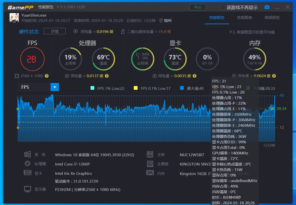 gtx960 4g游戏评测_gtx960 4g游戏评测_gtx960 4g游戏评测