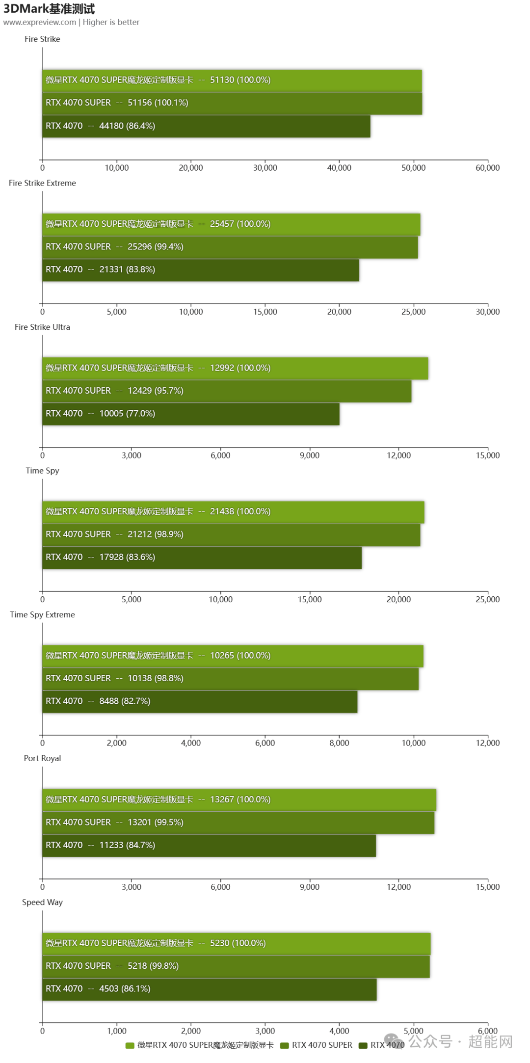 索泰gtx970_索泰gtx650ti boost 1g_索泰gtx显卡