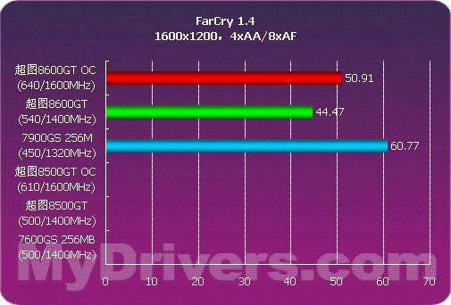 gtx750显卡在3dmark跑分_gtx750显卡在3dmark跑分_gtx750显卡在3dmark跑分