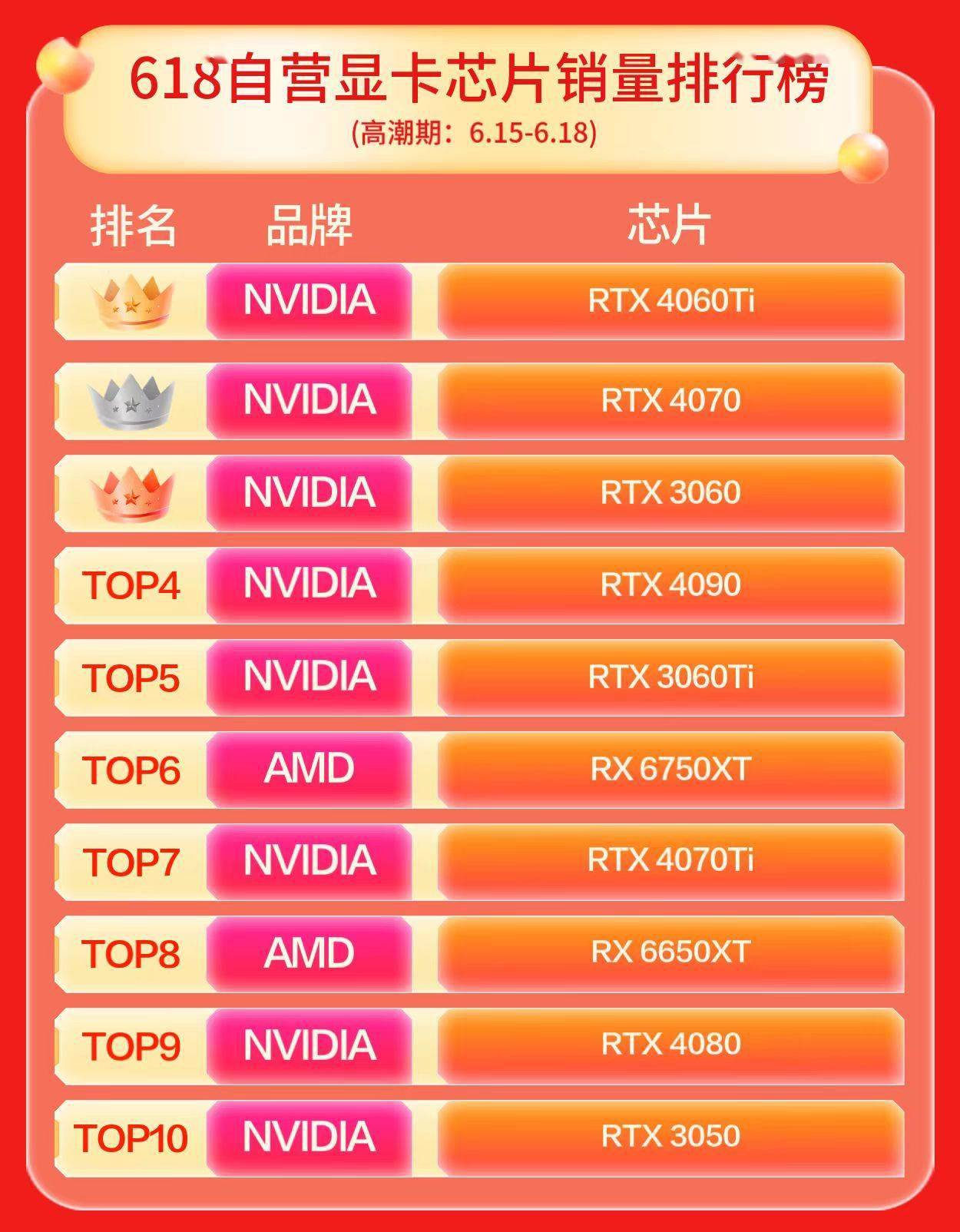 索泰gtx1080最差的_索泰1080amp_索泰1080怎么样