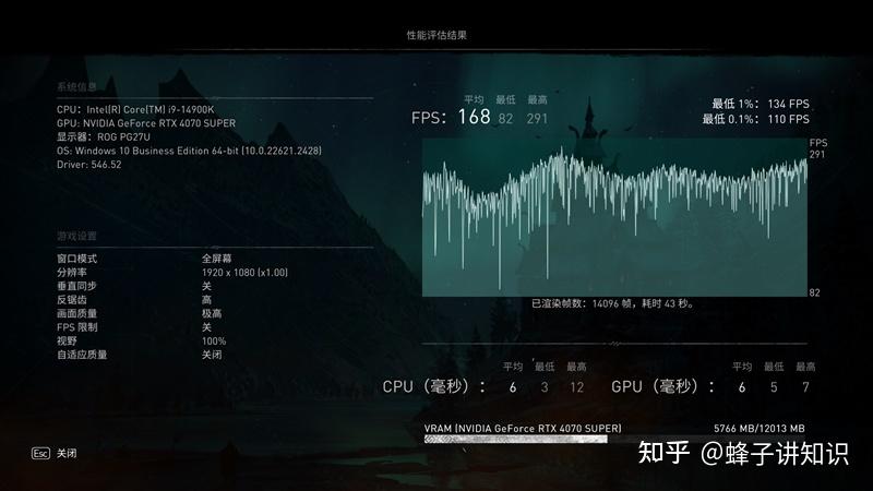 评测和测评有什么区别_评测学堂登录入口_gtx275评测