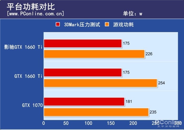 对比影驰gtx660_影驰1030的显卡怎么样_影驰1030对比gtx760