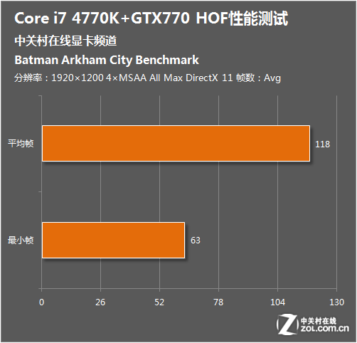 gtx760 1344_gtx760 1344_gtx760 1344