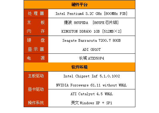 影驰gtx550ti四星黑将驱动下载_影驰gtx550ti四星黑将驱动下载_影驰gtx550ti四星黑将驱动下载