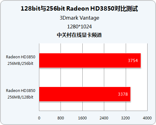 技嘉gtx660oc2g_gtx 660冰龙版和技嘉gtx660_技嘉6603g
