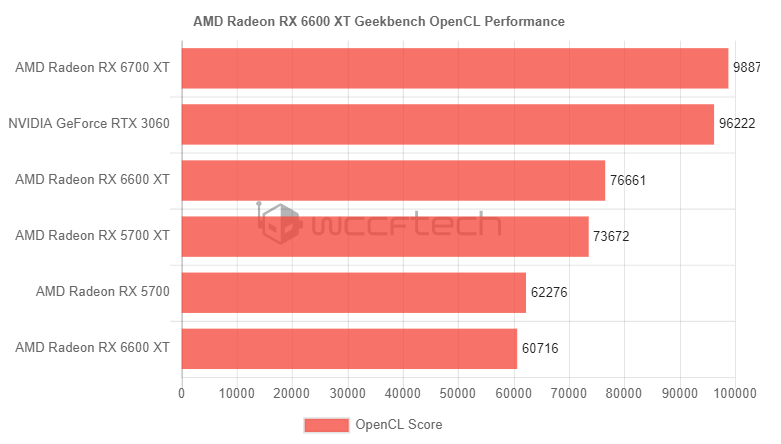 GTX 750Ti vs GTX 750：性能、能耗、散热，谁更胜一筹？