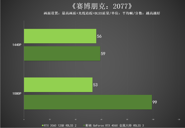 gtx750ti和gtx970_gtx750ti和gtx970_gtx750ti和gtx970