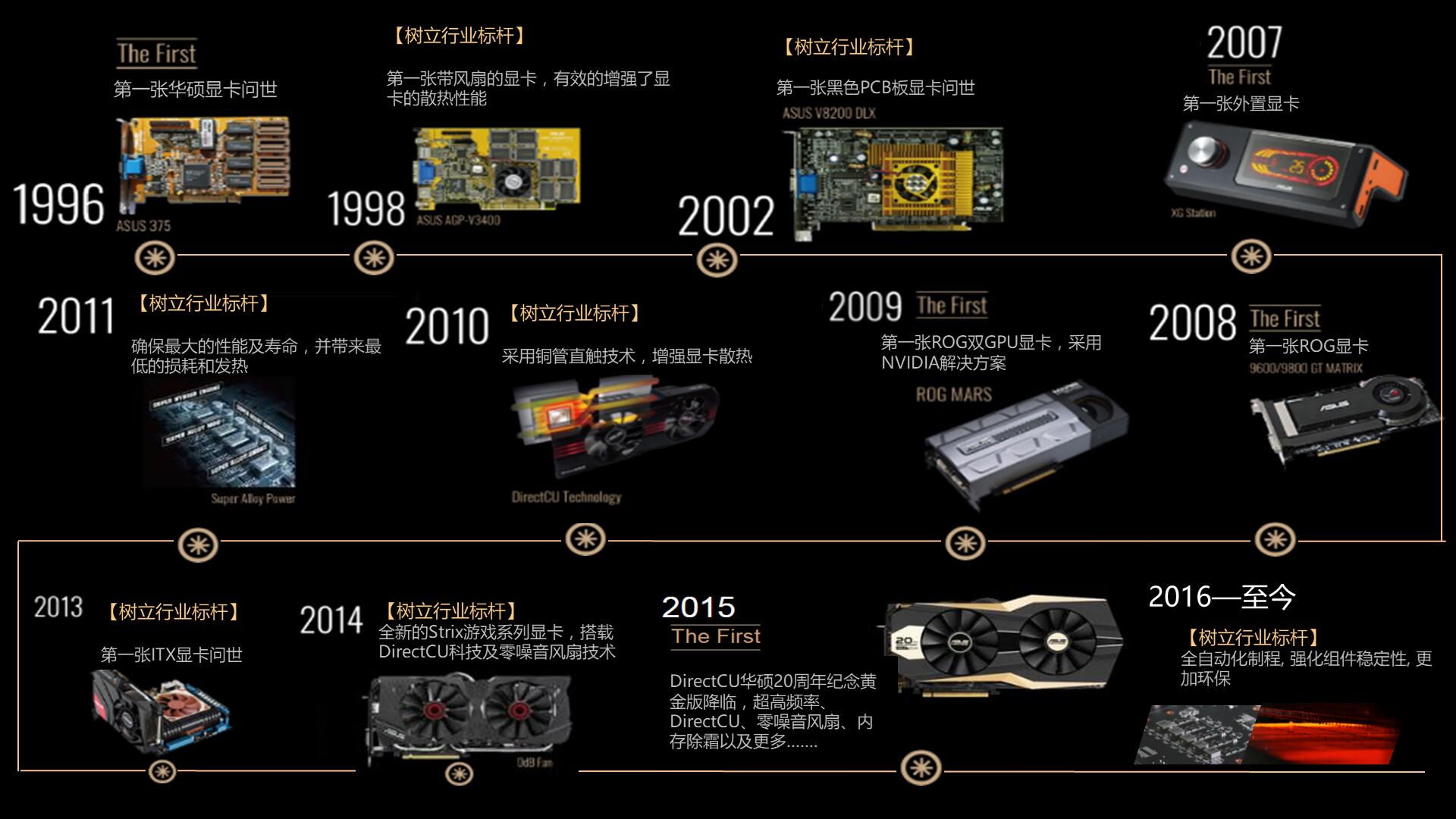 gtx560ti怎么样_gtx560ti怎么样_gtx560ti怎么样