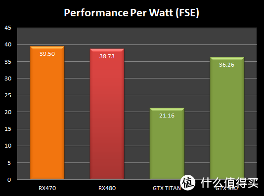 功耗计算器_功耗7600_gtx760功耗