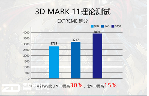 索泰gtx970毁灭者性能_索泰970毁灭者t3多少w_索泰970毁灭者是丐版吗