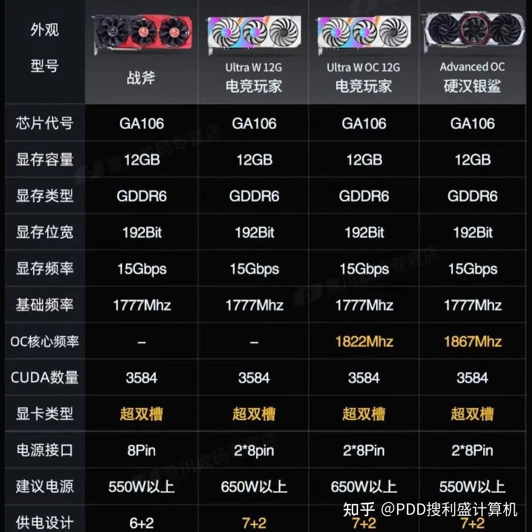 gtx960显存2g_显存位宽_显存是什么