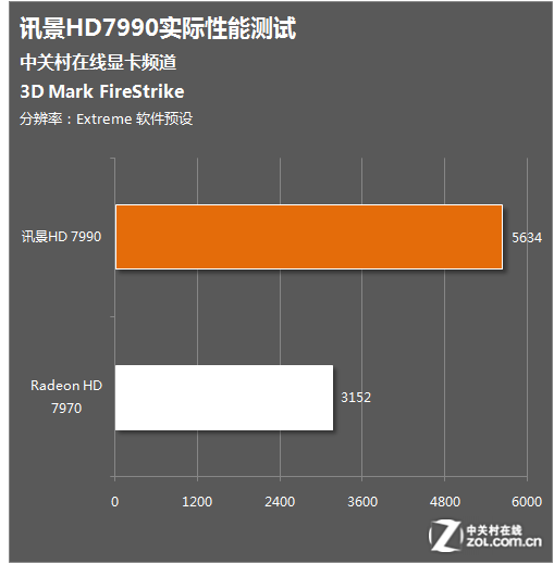 gtx580名人堂功耗_名人堂980功耗_名人堂980ti功耗