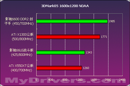 gtx750显卡在3dmark跑分_gtx750显卡在3dmark跑分_gtx750显卡在3dmark跑分