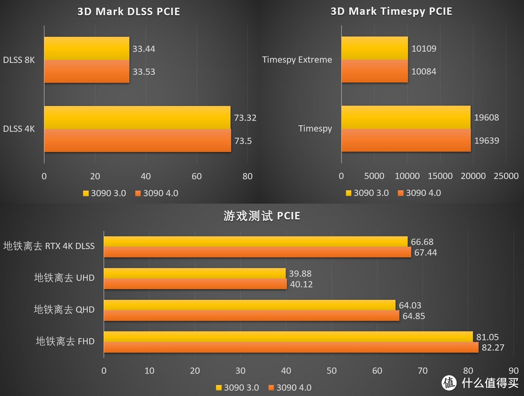 华硕gtx660鲁大师跑分_华硕gtx660鲁大师跑分_华硕gtx660鲁大师跑分