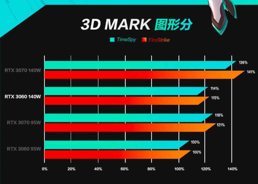 玩守望先锋cpu90度_玩守望先锋显卡80度_gtx950玩守望先锋温度