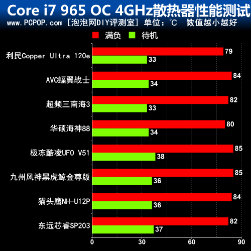 amd641和gtx960搭配_amd641和gtx960搭配_amd641和gtx960搭配