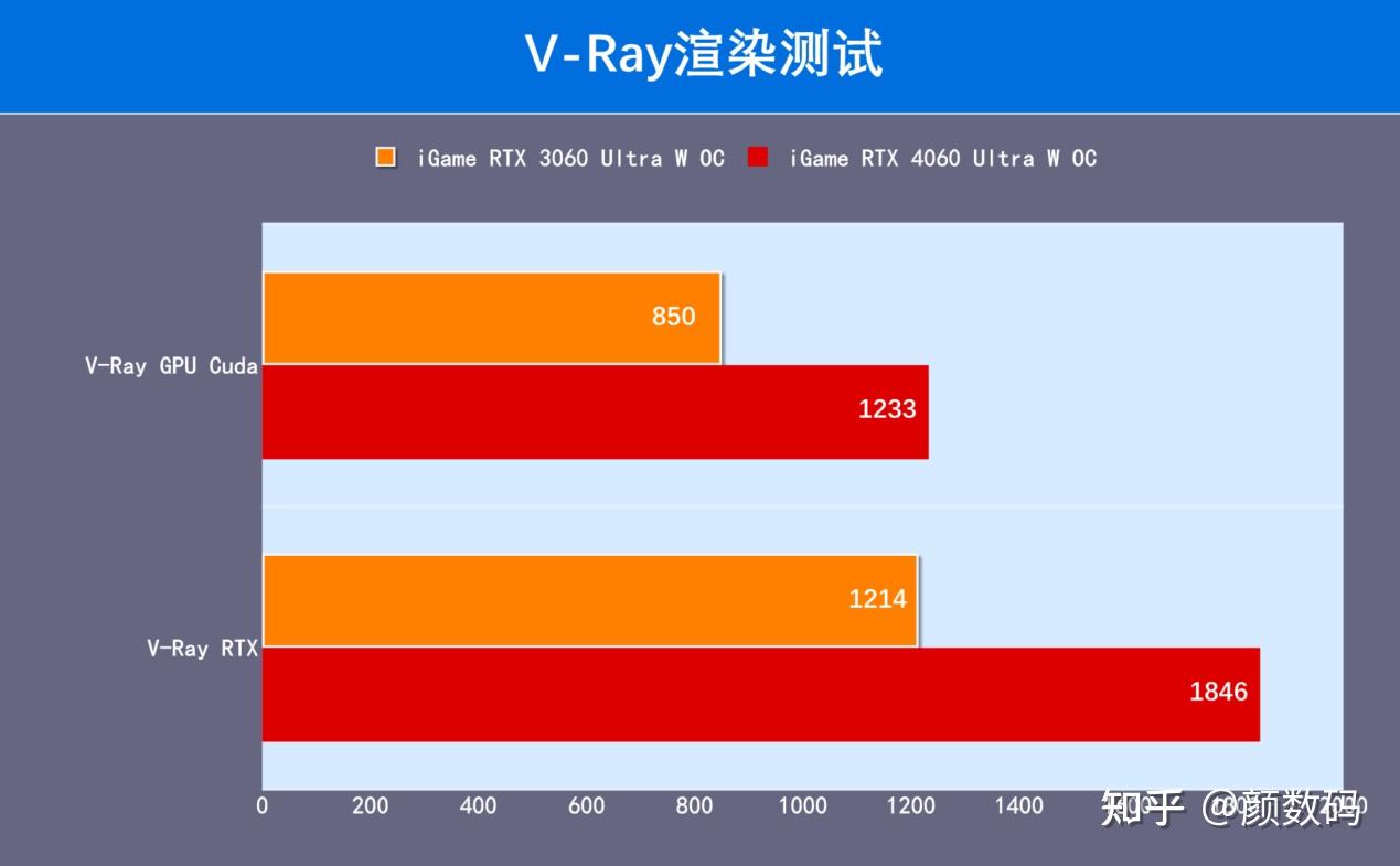 GT730K与GTX550Ti显卡性能对比及应用场景分析：解析市场地位与用户群体需求