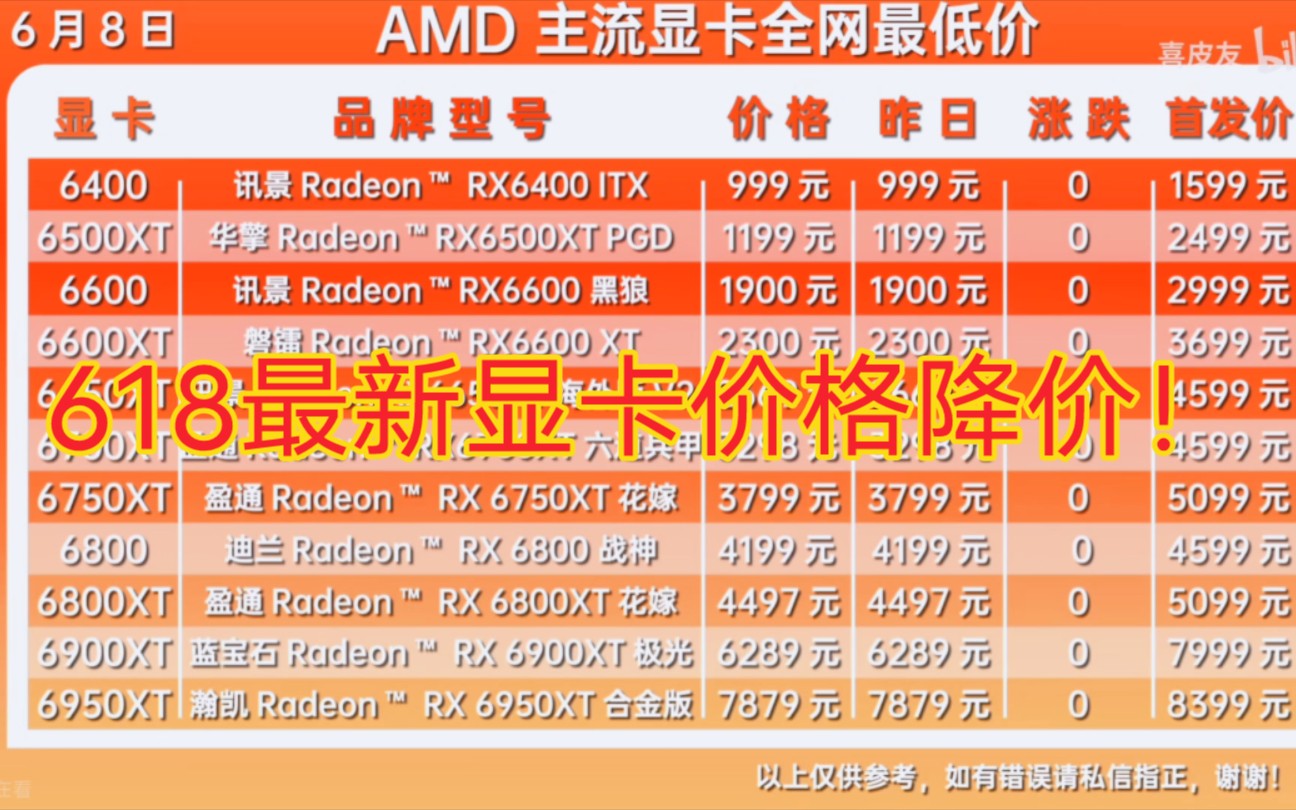 显卡主流级是什么级别_gtx960算主流级别吗_gtx960流处理器多少