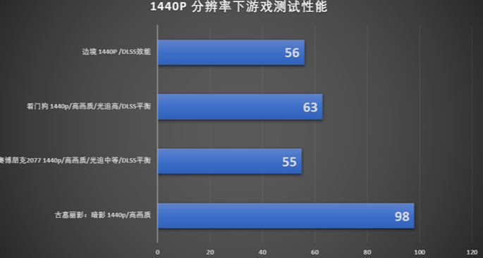 支持是什么意思_gtx970支持dx12么_支持5g的手机有哪些