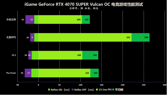 最强非公4090_最强非公1650s_gtx980非公最强