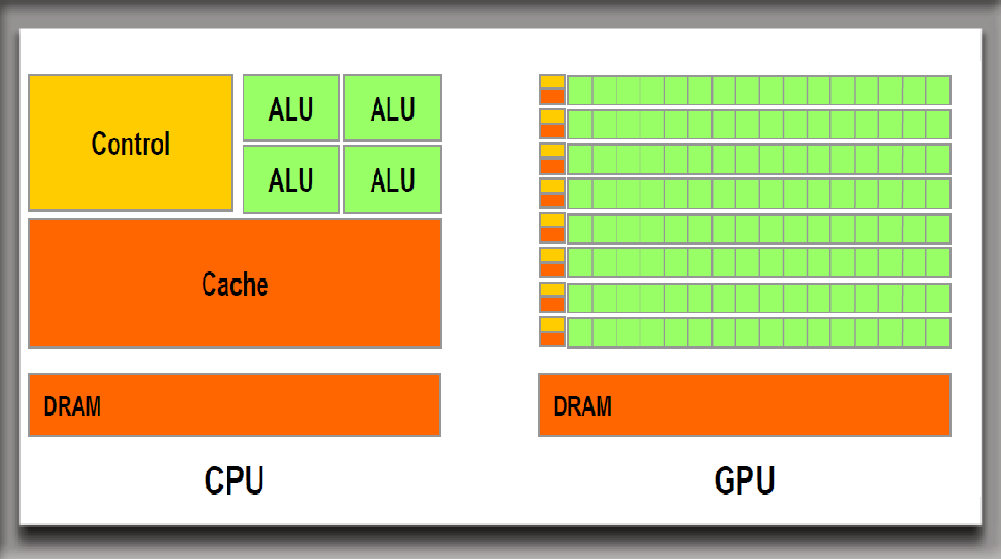 gtx500ti驱动_gtx1080ti上2k怎么样_gtx660ti