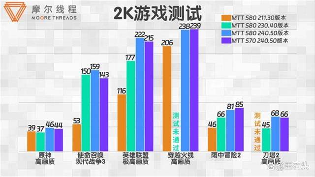 铭瑄550ti显卡怎么样_铭瑄gtx550ti巨无霸拆解评测_铭瑄550ti巨无霸尺寸