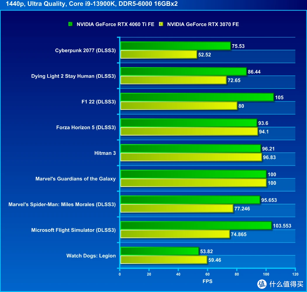 玩转老款显卡：GTX630能否hold住你的游戏需求？